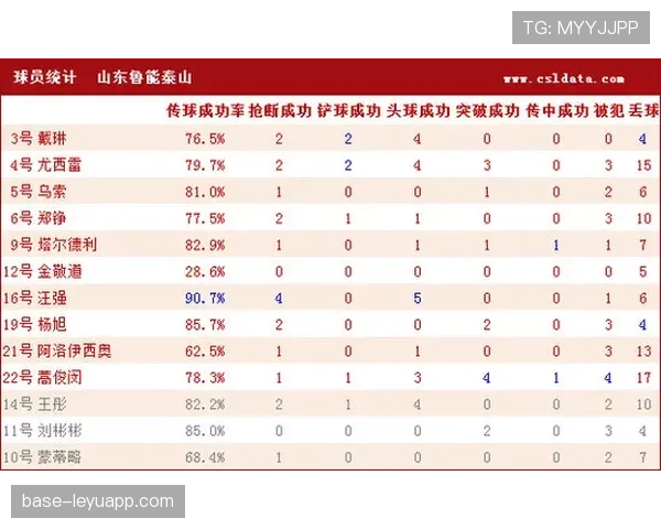 北京国安赛程中进攻体系运转不畅，正处在三场比赛的适应期